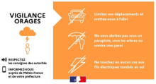 Vigilance orages
